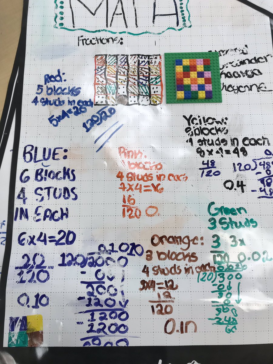 mrIREADS's tweet image. Our grade 5s @hewsonps connecting fractions, division, multiplication, area, perimeter and decimals during a great activity. @PeelSchools Thanks @DebbieCote1 #EngageMath