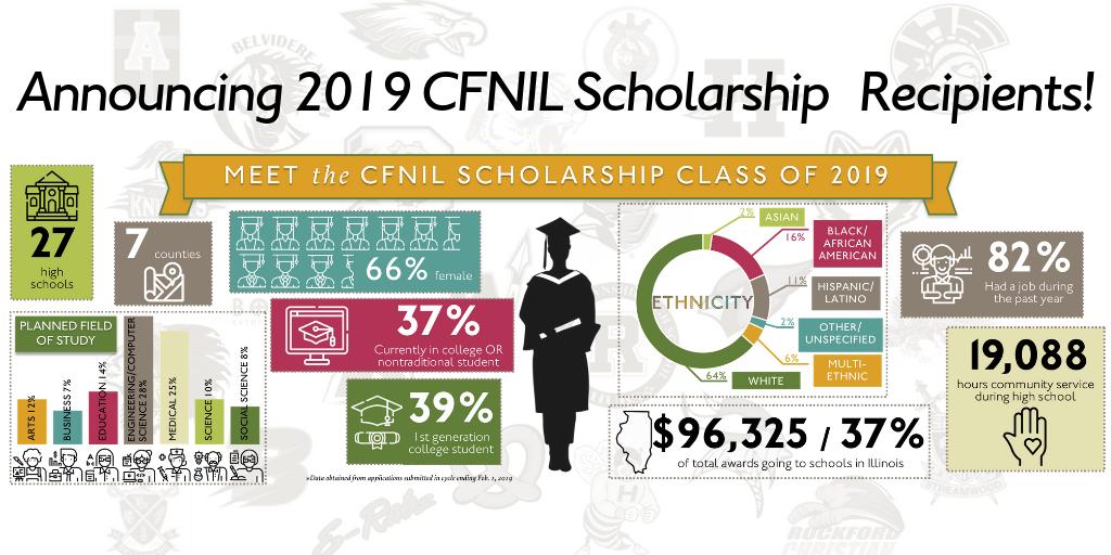 The_CFNIL's tweet photo. 135 students from 27 high schools. 156 awards totaling $263,880. We are incredibly pleased to announce the 2019 #CFNIL Scholarship Recipients! View the full list and learn more: https://t.co/kCiaattMw3 https://t.co/MefkQW2vjM