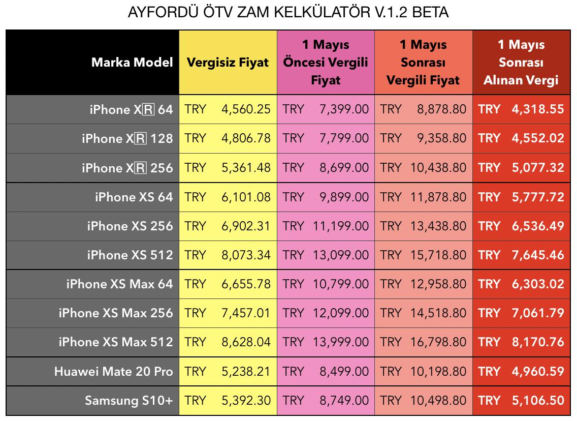 Vergi status. 1 we try. 1 we try. кампания «we try harder» для avis. We try harder слоган.
