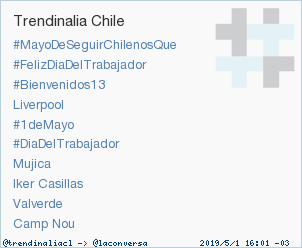 'Camp Nou' acaba de convertirse en TT ocupando la 10ª posición en Chile. Más en trendinalia.com/twitter-trendi… #trndnl