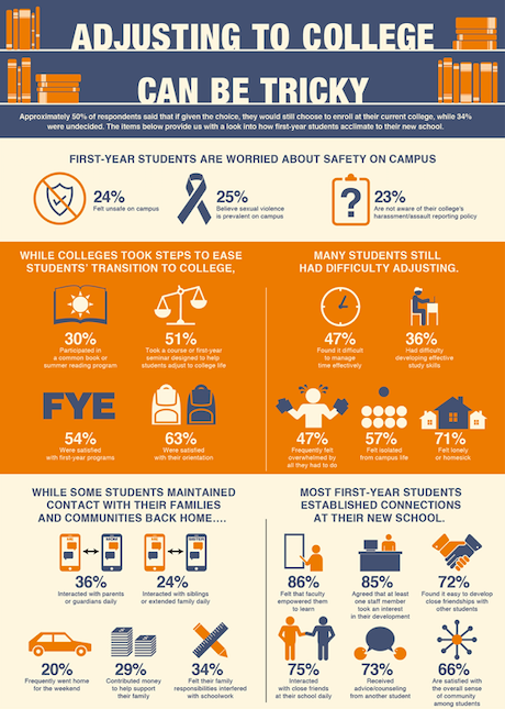 chromaup's tweet photo. Happy Wednesday everyone! ✨ Check out this helpful infographic on adjusting to college:

#ChromaUp #collegeprep #college #education #higherlearning #academics #students #admissions #university #schools https://t.co/9JfU0es5mi