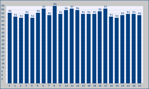 The largest number of Trends in Kenya for Tuesday 30 was at 8 hours: trendinalia.com/twitter-trendi…