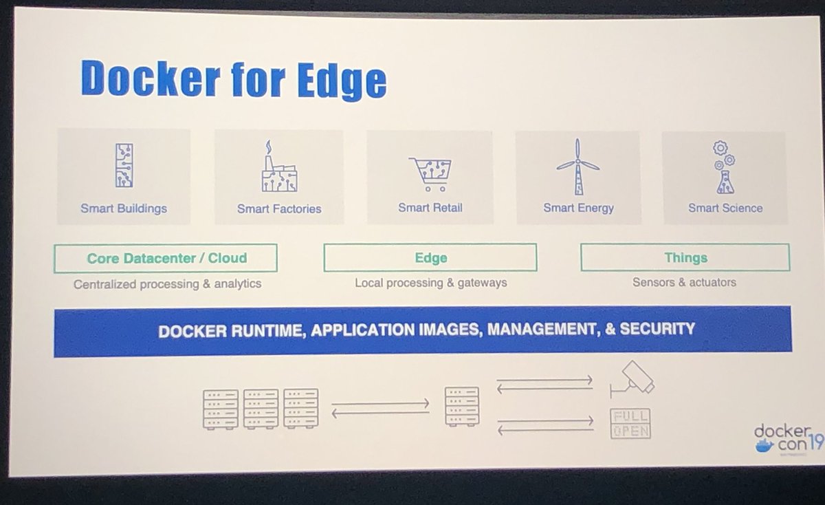 eccresta's tweet image. Securely &amp;amp; quickly distribute software to the edge #IOT #dockercon #dockerenterprise