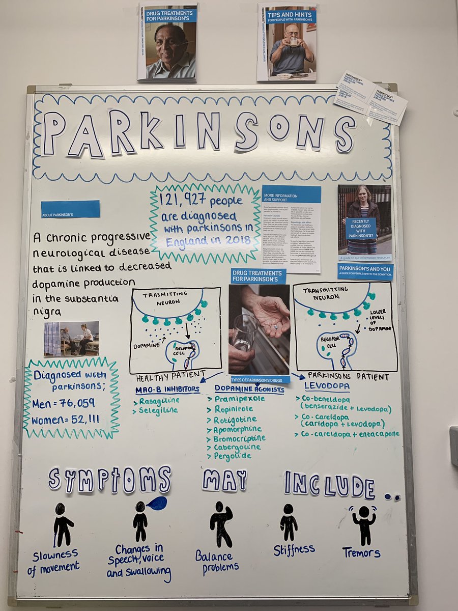 AnnaDV16's tweet image. Parkinson board created by us students today on triscombe. To prompt awareness of what it is, how to manage and what symptoms might occur. #studentnurse #punc18