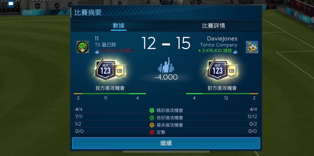 FMPlayerCHN's tweet photo. @FIFAMobileDev Please investigate Davidjones，the no.2 guy in att board. He used high level plugins to increase number of fans. He is the biggest cheater！！！ https://t.co/hxevy0LxC6