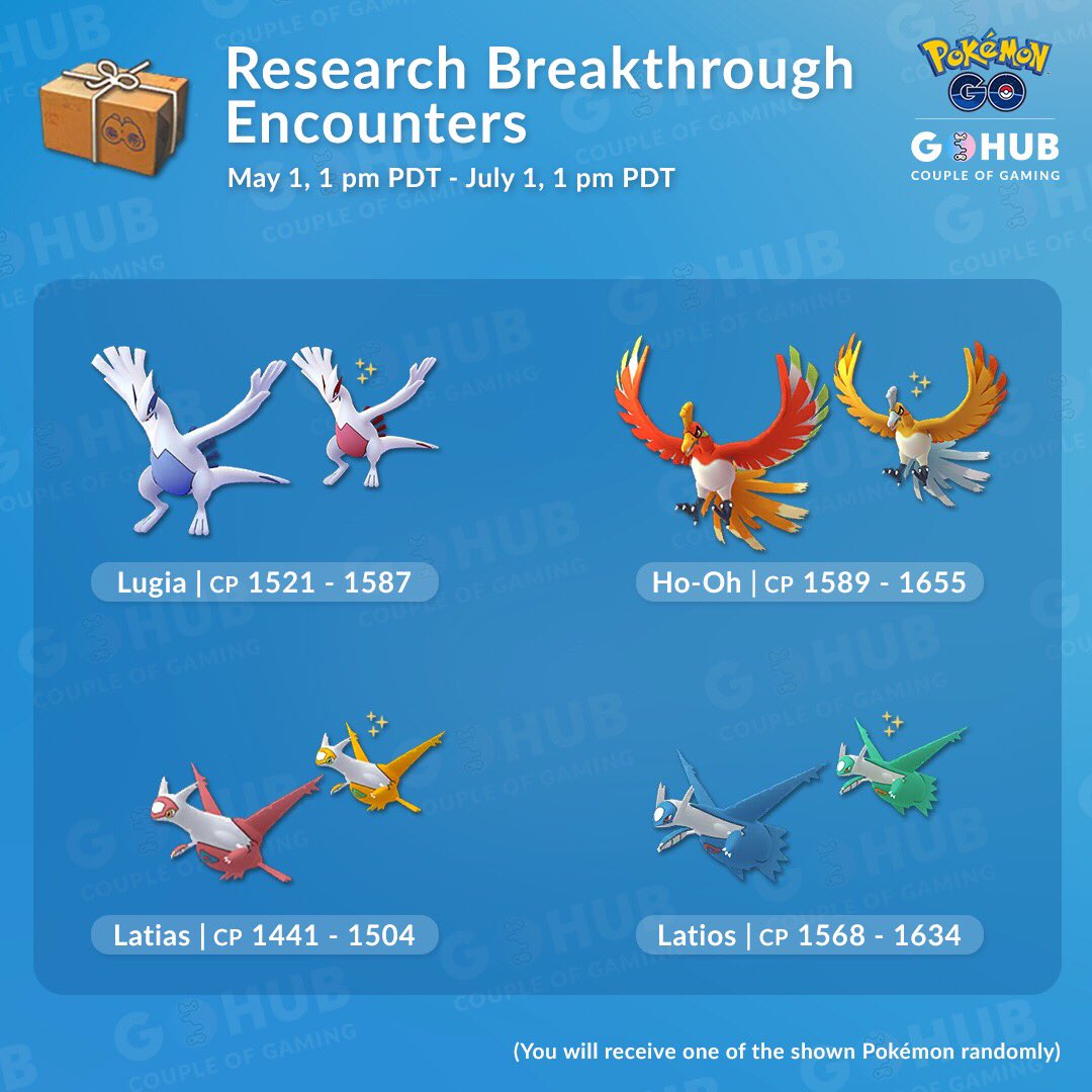 Latias Cp Chart