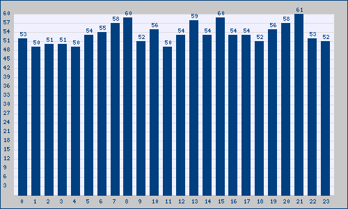 El mayor número de Tendencias en Ecuador para el martes 30 tuvo lugar a las 21 horas: trendinalia.com/twitter-trendi…