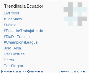 'Barca' acaba de convertirse en TT ocupando la 9ª posición en Ecuador. Más en trendinalia.com/twitter-trendi… #trndnl