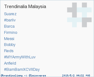 Trendinalia Malaysia Trendinaliamy Twitter