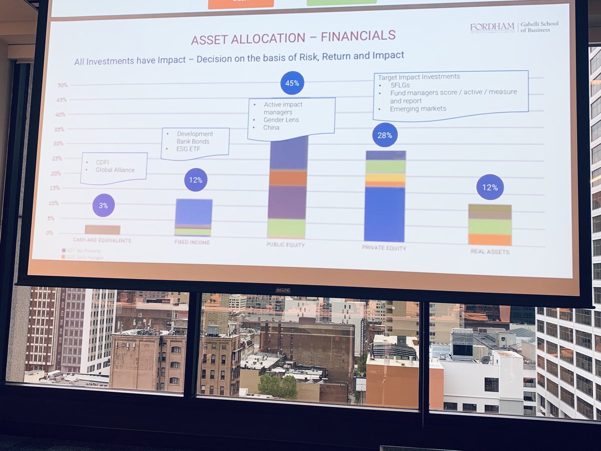 First up to present their #impinv portfolios at the #totalimpactportfoliochallenge finals is <a href="/FordhamGSB/">Fordham University Gabelli School of Business</a>! 

They are working to "debunk the myth that you can't achieve impact AND financial returns, and believe ESG integration is fundamental to investment research." #impinv