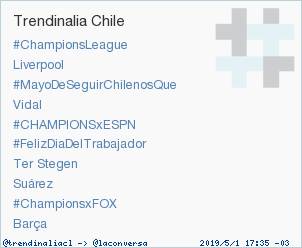 'Ter Stegen' acaba de convertirse en TT ocupando la 7ª posición en Chile. Más en trendinalia.com/twitter-trendi… #trndnl