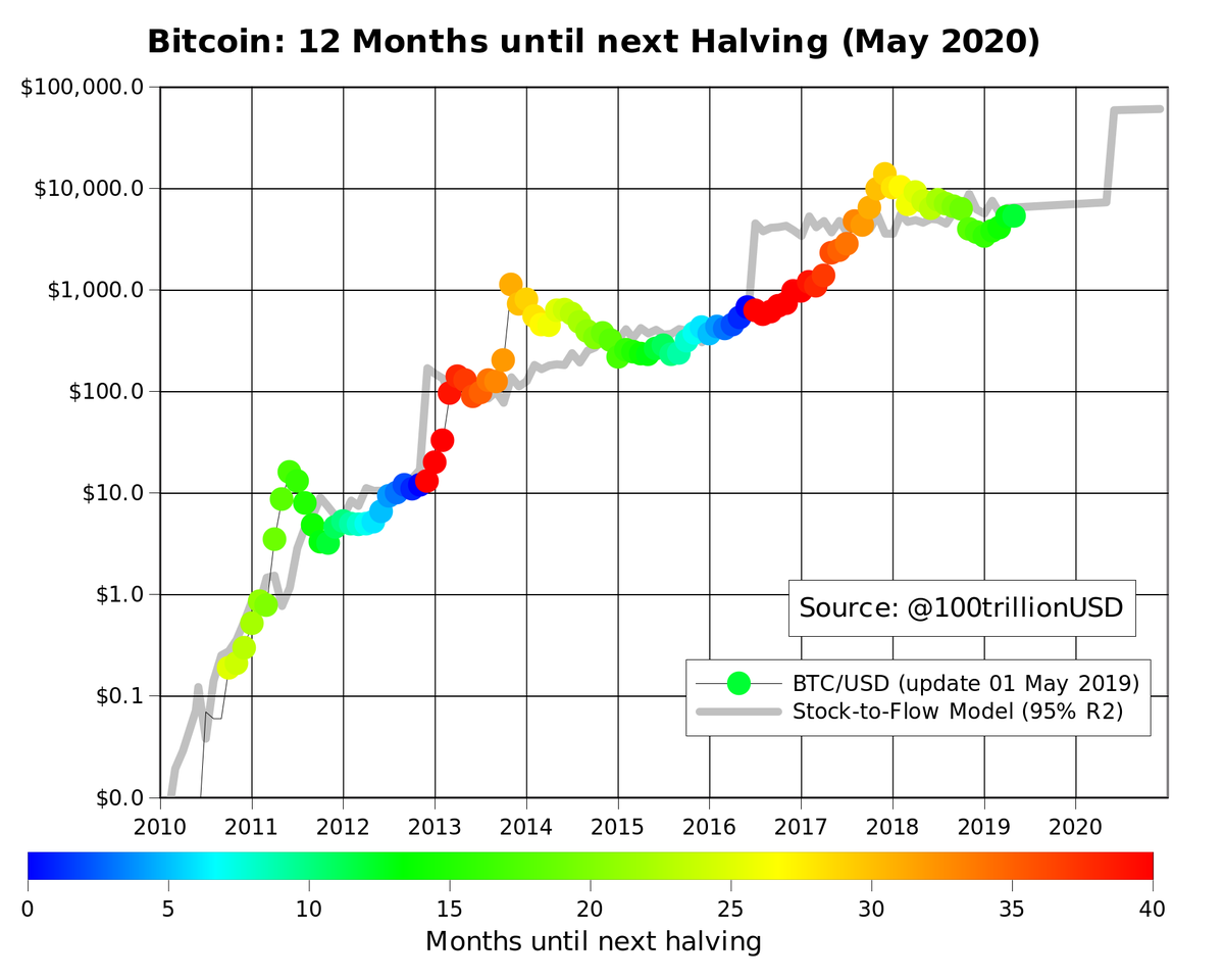 Stock Chart For Bitcoin