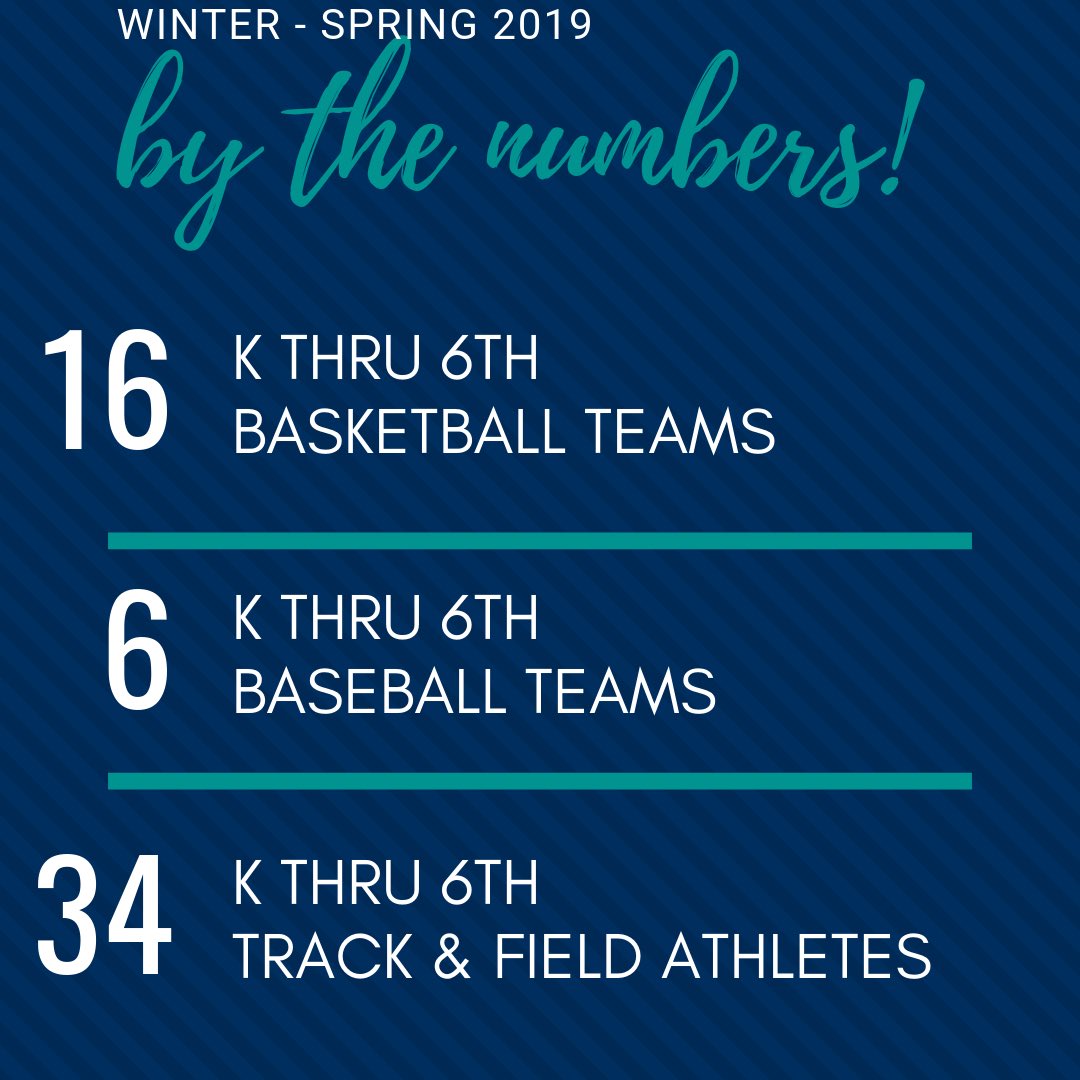 CCSK6Athletics's tweet photo. Energy ⚡️ and momentum 💫! https://t.co/JTWxao592o