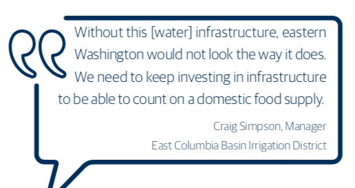 WACounties's tweet photo. Maintaining and expanding irrigation capacity in the region will maintain local jobs while also supporting agriculture expansion in Adams County. #buildwa
https://t.co/4NyWDmi3No https://t.co/P9s8zM4X4y