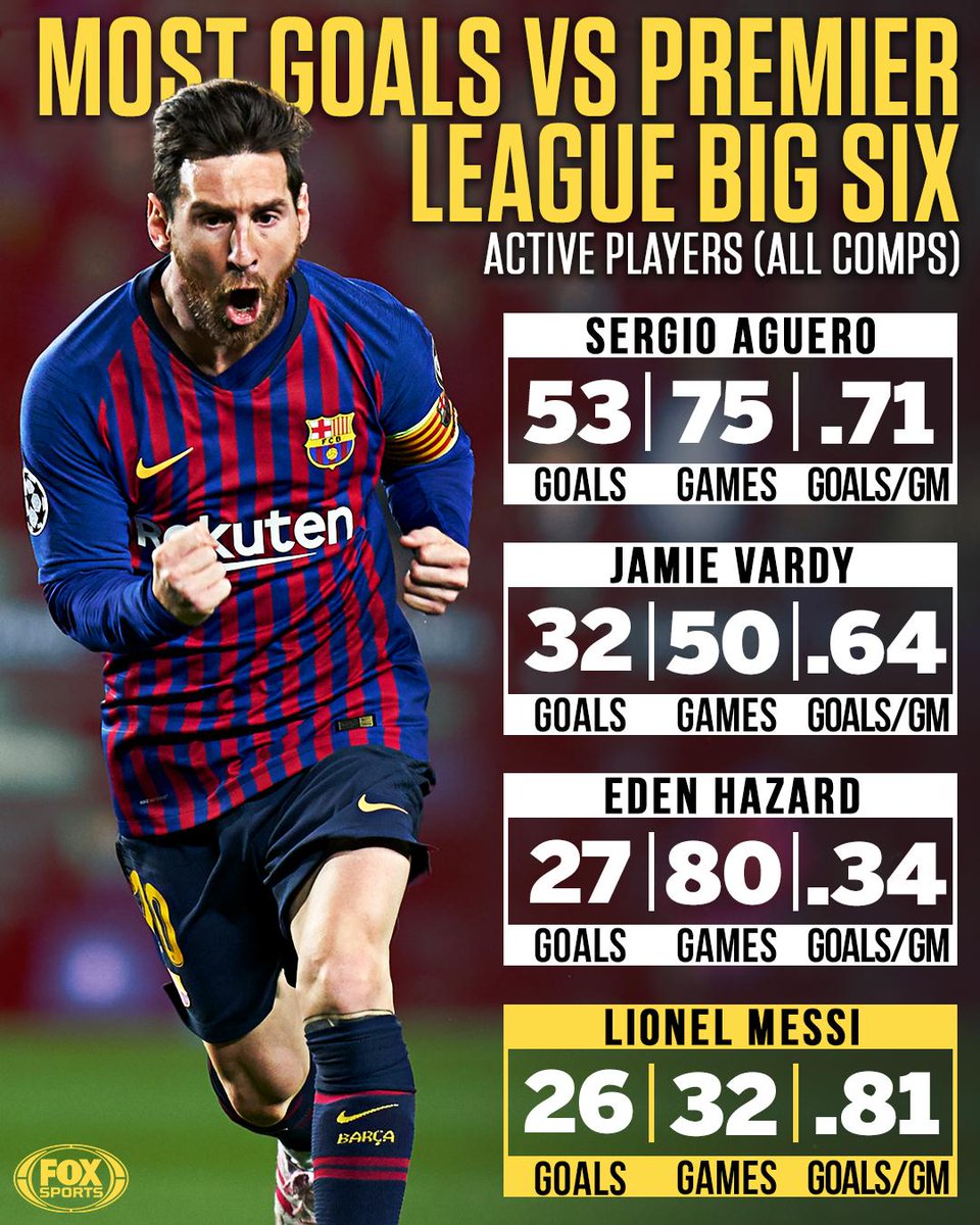 FOXSoccer's tweet photo. Reminder: Messi has never played in the Premier League. 😳 https://t.co/fuwiagVIFF