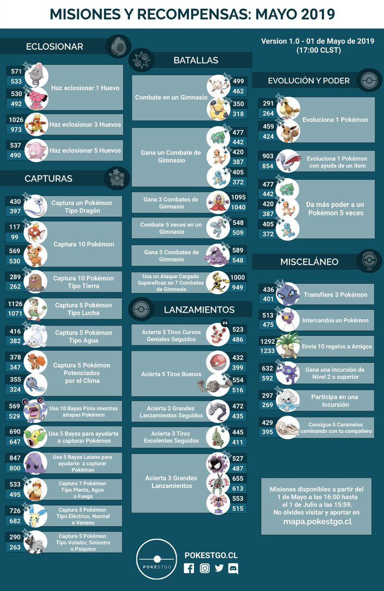 pokestgo's tweet photo. Mayo llega con nuevas Investigaciones de Campo. Entre ellas destaca la activación de Seel Shiny, el que podrá ser obtenido para quien complete la misión "captura 5 Pokémon tipo Agua". Acá les entregamos la versión preliminar del listado. https://t.co/2saGOExbS8