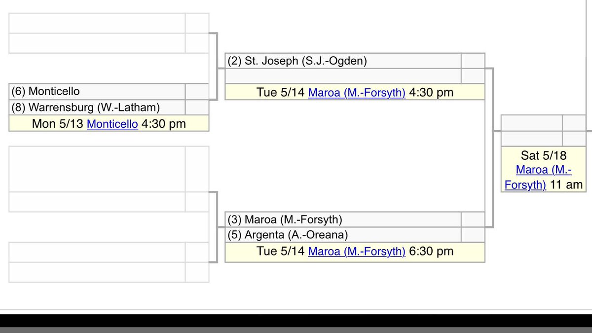 Softball regional bracket