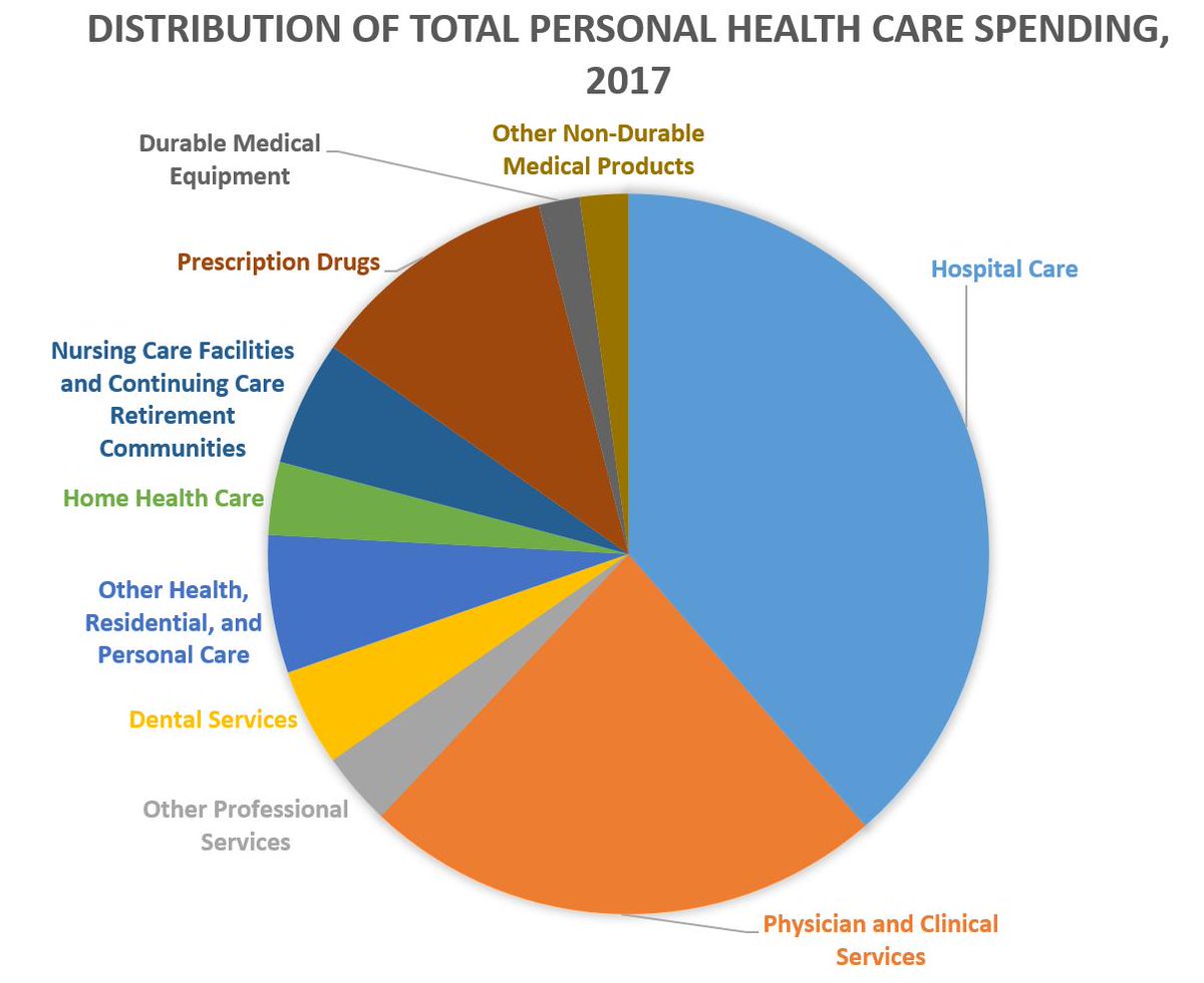 Uk Government Spending Pie Chart 2017