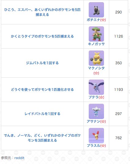 悲報 ラプラスタスク消滅 報酬がベトベターへ変更に みんなのポケgo みんポケ