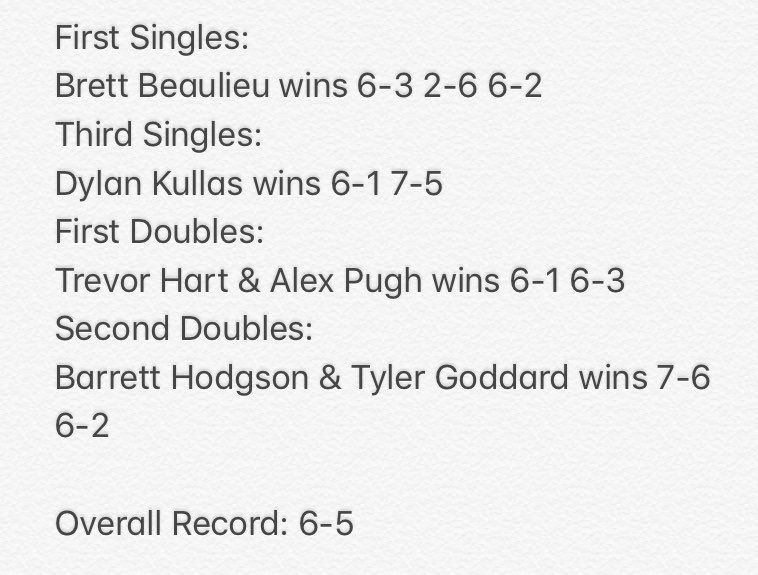Taunton High Boys Tennis continues their impressive league winning streak after beating Canton today(4-1). Close matches all around and great results! Milford next👁👁👁🎾