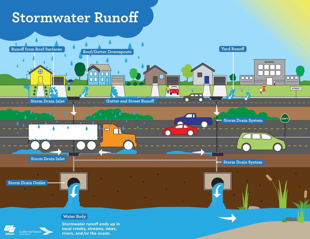 TripshotInc's tweet photo. RT @CalTransit Small changes in your daily activities can make a big difference in keeping our water clean. Ride #publictransit to reduce stormwater runoff, and take the pledge to #ProtectEveryDrop here: https://t.co/KA6KQjR3H0 @CaltransHQ https://t.co/Ha3OjR9nOf