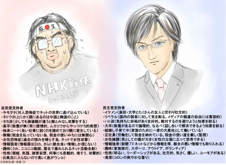 桜井はるを これか Rt Squat Sasakiel 天野氏が描いた安倍首相美化イラスト を見てギャーギャー言ってる人がいるみたいですが 旧民主党支持者の皆さんはこんなイラスト拡散して喜んでたのを忘れちゃったのでしょうかね T Co Xresqachwz