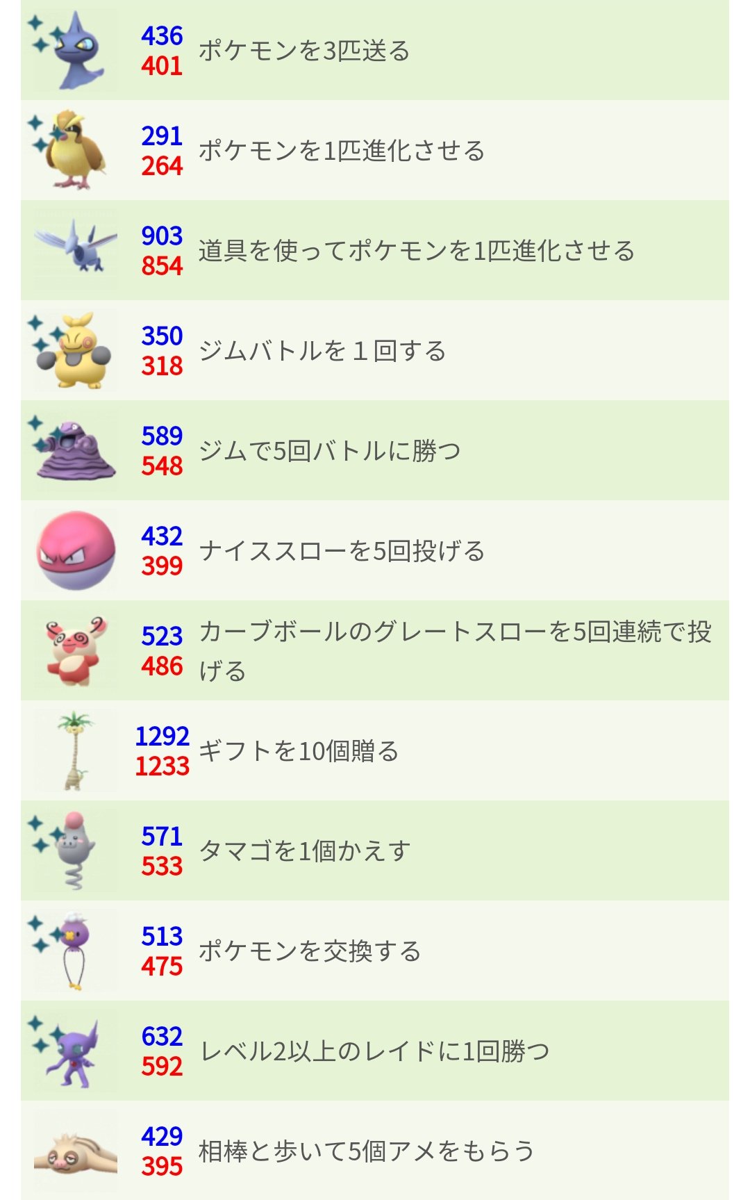 ポケモンgo攻略 みんポケ 5月 6月のタスクまとめ ジムで5回バトルに勝つ のリワードはラプラスからベトベターに変わったようです 5月 6月のタスクと大発見の報酬まとめ T Co Mei3burkcc ポケモンgo T Co Tx0ksmhgkh Twitter