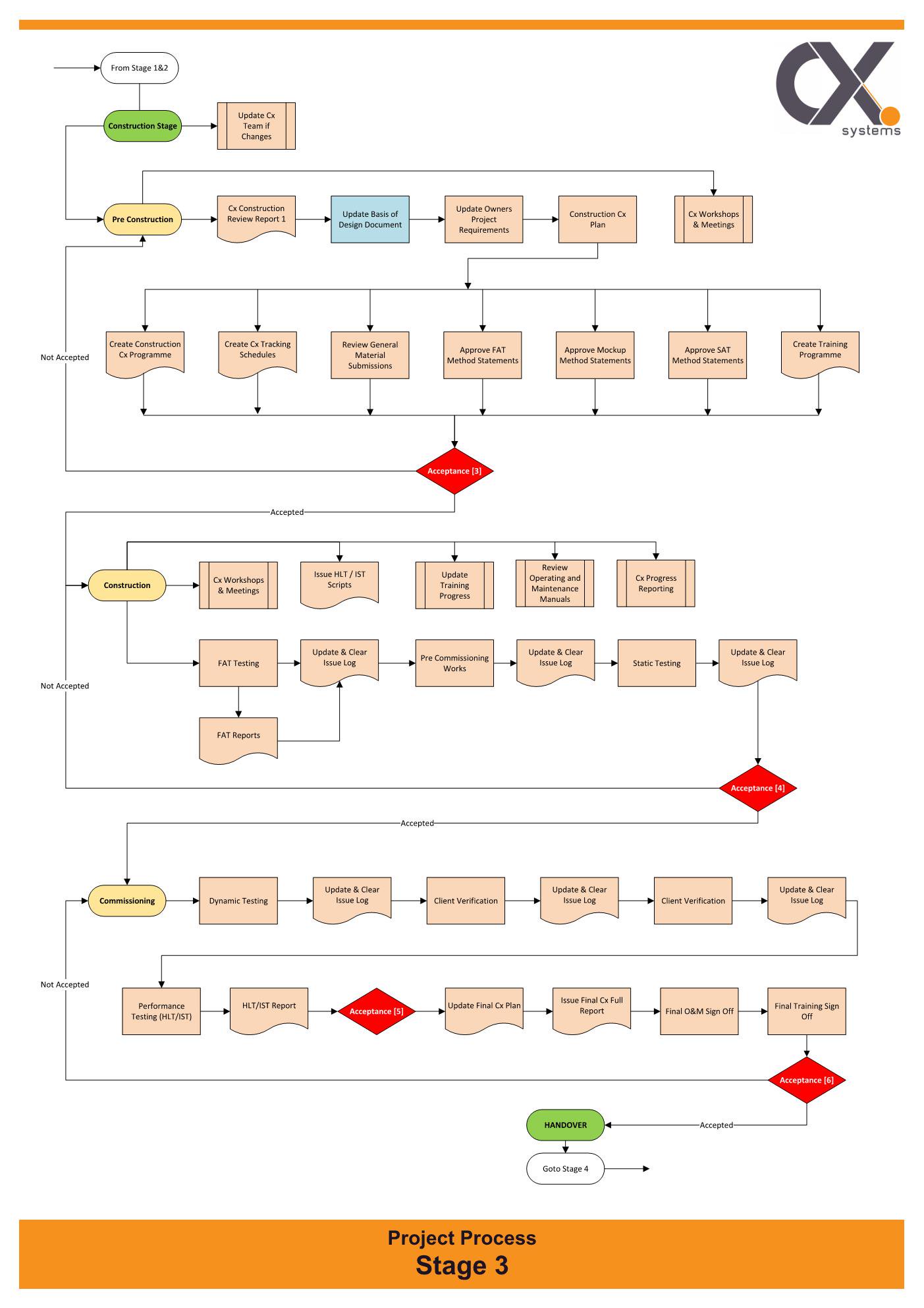 Cx Systems Ltd (@Cx_Systems) / Twitter