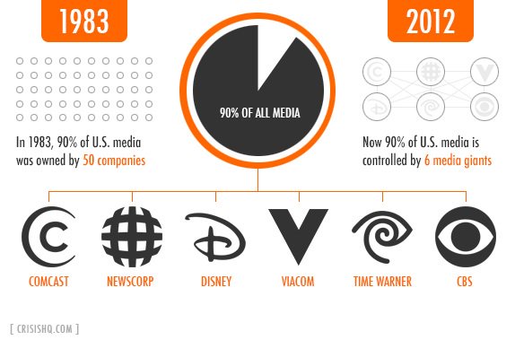 Where do they get their info from?When you think about  #reporting, you  #picture someone  #researching  #information to find the  #Truth and report the  #facts.The  #fact is that the  #info is fed to them.The rest of this tweet is the  #proof (the link).    ☟