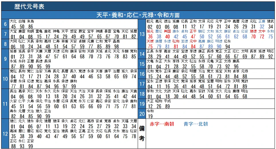 大化から令和までの歴代元号を時刻表っぽくしてみた！これはいい(^▽^)/
