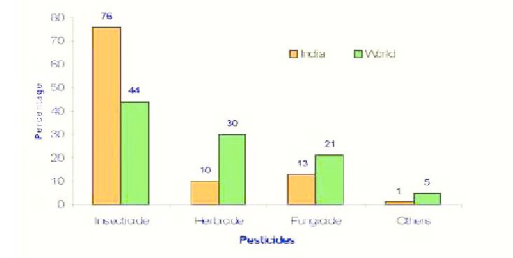 graphs and