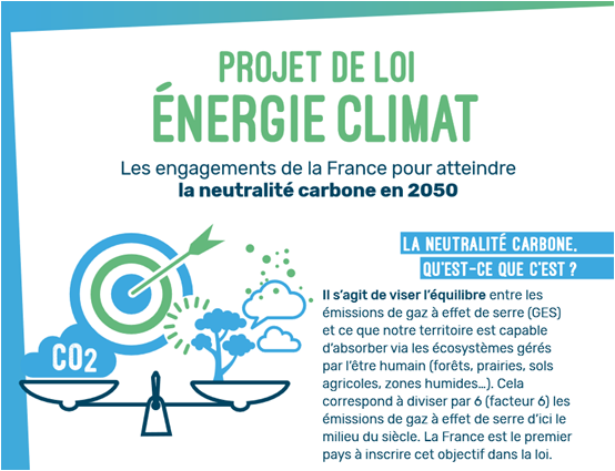 Coenove's tweet photo. #ProjetLoi #EnergieClimat
Le @Min_Ecologie publie 1 #infographie #synthèse pour expliquer et expliciter les enjeux & attendus : #NeutralitéCarbone #EfficacitéEnergétique #HautConseilClimat #GES #PPE #SNBC
https://t.co/ZL6w741RBE https://t.co/Nn55BKzP1e