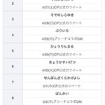 モンスト で キーワード が話題に トレンディソーシャルゲームス モンスト で キーワード が話題に トレンディソーシャルゲームス