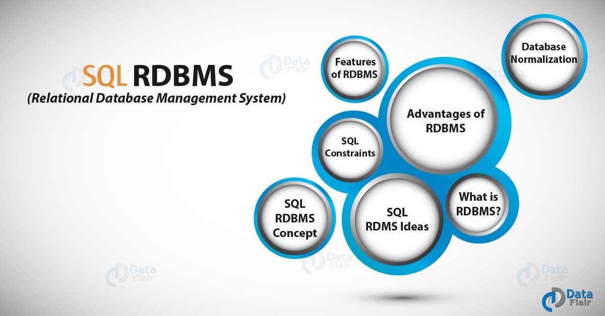DataFlairWS's tweet image. #SQL RDBMS Concept – Features & Advantages
#StructuredQueryLanguage #Database #DataScience
bit.ly/2LzUZd6