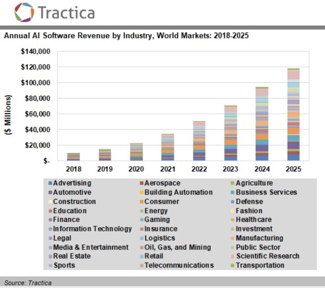 Archetyp market url