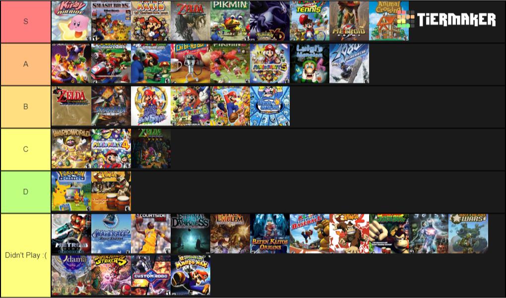 From Software games tier list