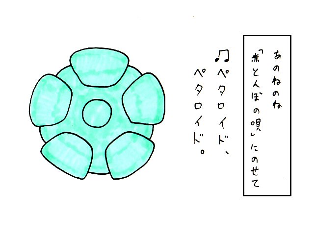 ペタロイド形状 ペタロイド形状