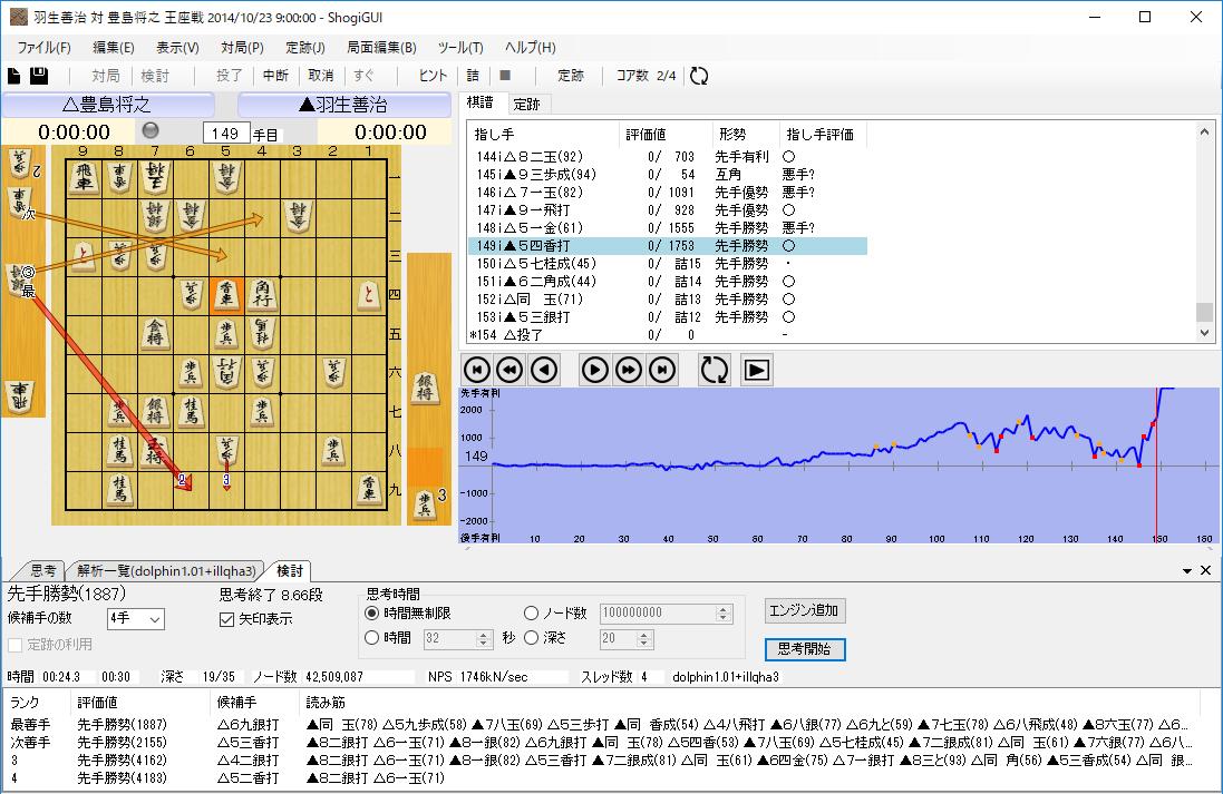 Hi Kitten 羽生善治の名局 第16局 善悪を超えた手順 第62期王座戦第5局 14年10月23日 羽生善治王座 豊島将之七段 153手まで 羽生善治王座の勝ち 棋譜 136手目 同王 T Co B9wrtnh4ma 136手目 91銀 同玉 93歩 玉 92歩成