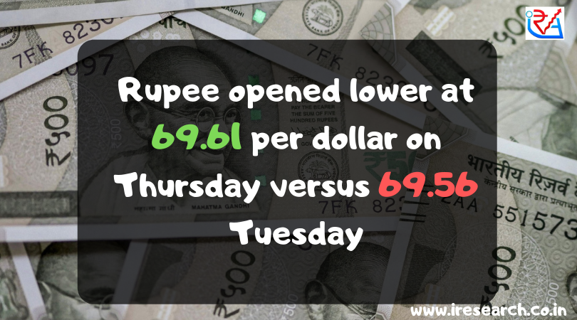 IRA10116's tweet photo. #stockmarket #stockadvisorycompanyinindore #mcxtips #sebiregisteredadvisorycompany #freetradingtips #rupeesupdate https://t.co/JEnlW5zZCZ