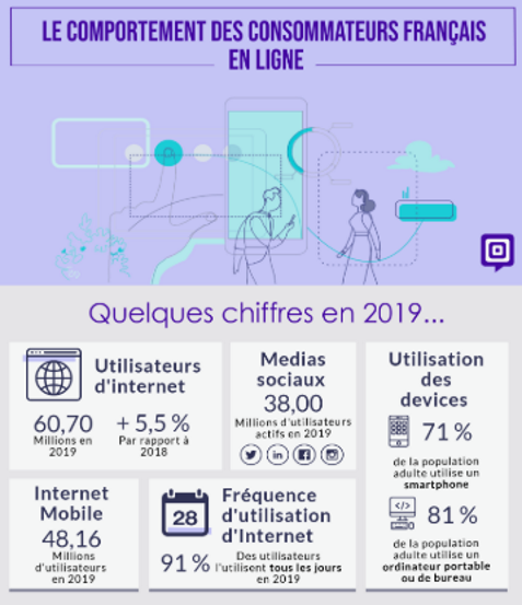 Le comportement des consommateurs français en ligne, sur les médiaux sociaux et sur mobile ➡️ les entreprises doivent assurer un parcours client #OmniCanal et #CrossCanal en passant du #OnLine au #OffLine blog.agendize.com/fr/quel-est-le… via <a href="/agendizeFR/">Agendize FR</a> <a href="/lisa_courtot/">Lisa Courtot</a> #DigitalRetail