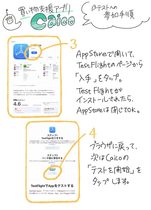 同人誌即売会でマップやサークルの管理 グループでの情報共有など機能満載の神アプリ B版 登場 アナログリストでわたわたする人はぜひ Togetter