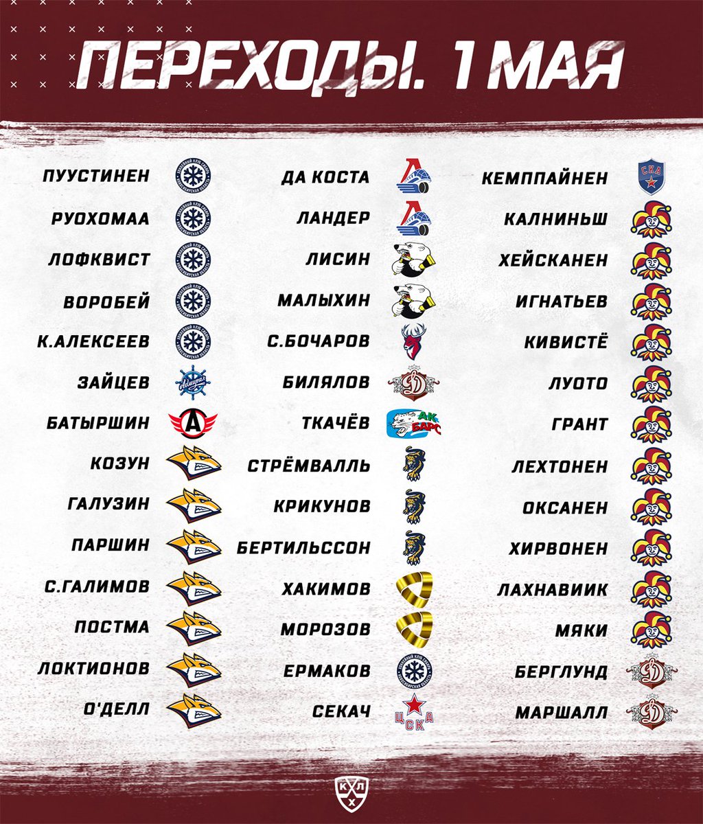все клубы кхл