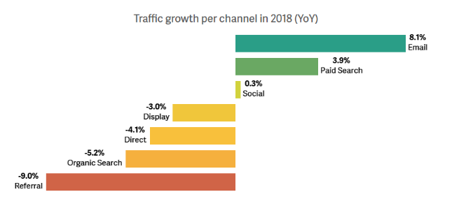 GabrielGastaud's tweet photo. Four Ways the Email Channel Contributes to Online Shopping #EmailMarketing #Email #eCommerce  https://t.co/XIaPr1wPD6 https://t.co/q51zOQODdI