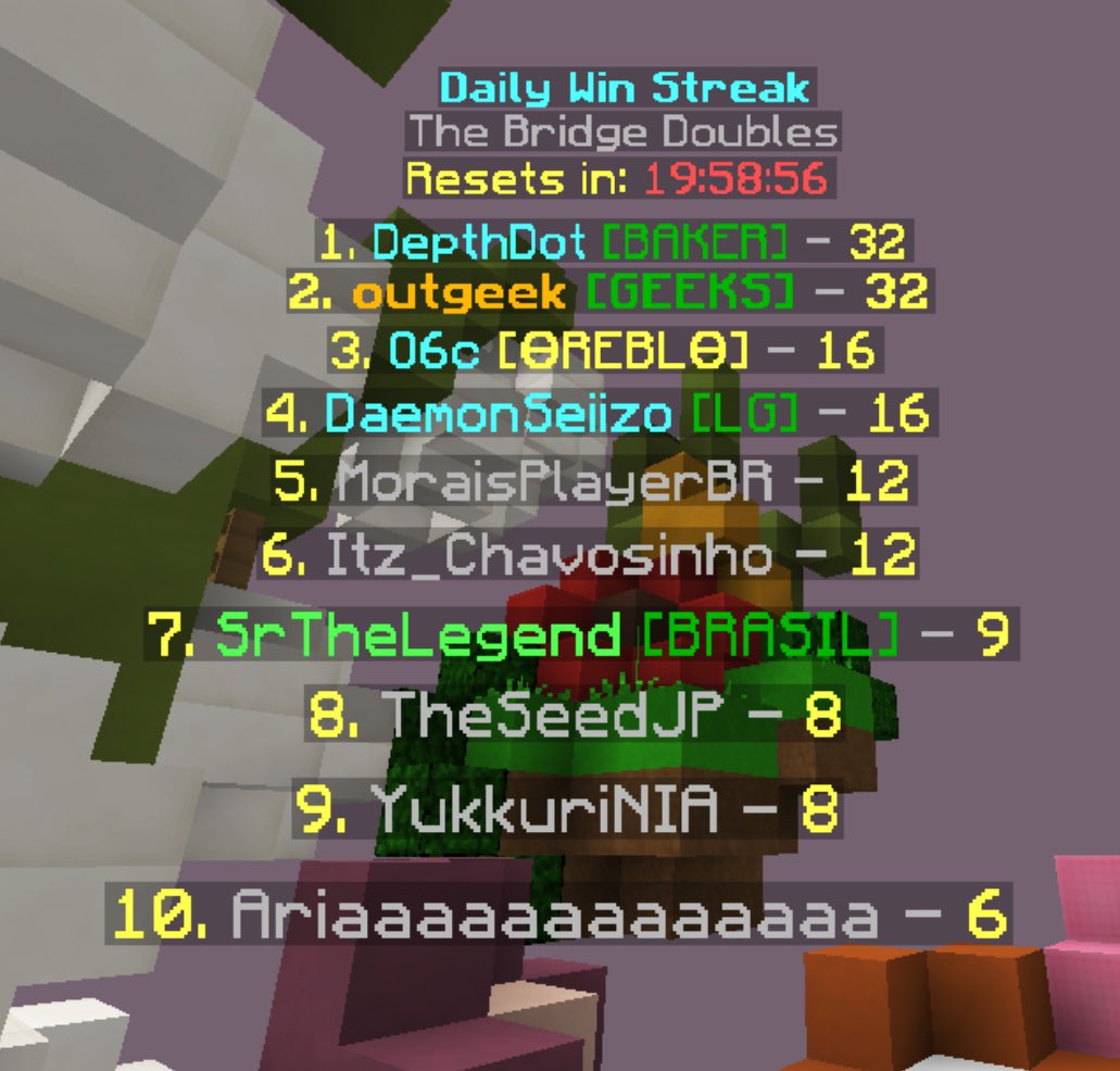 MrsMcGeek's tweet photo. Another Geeky gamer claims a spot on three more leaderboards. WP @OutsinX 🏆 #GeeksGuildBestGuild https://t.co/NEXr6FiPeb