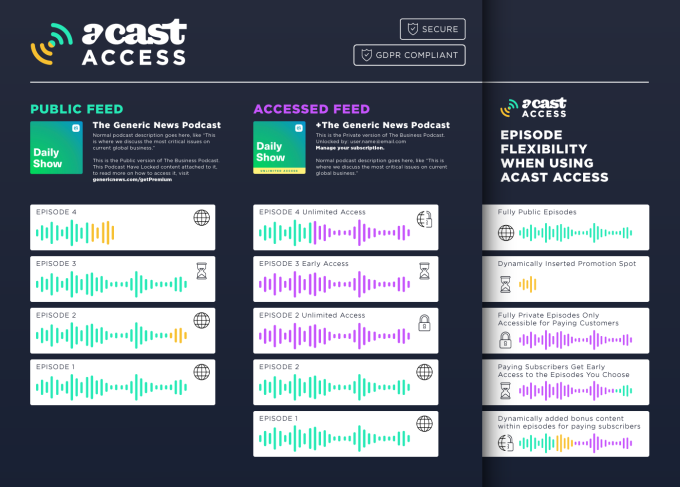 Upstudio_ID's tweet image. #infoMobile Acast launches Acast Access to make paywalled podcasts available on any player tcrn.ch/2We6L38