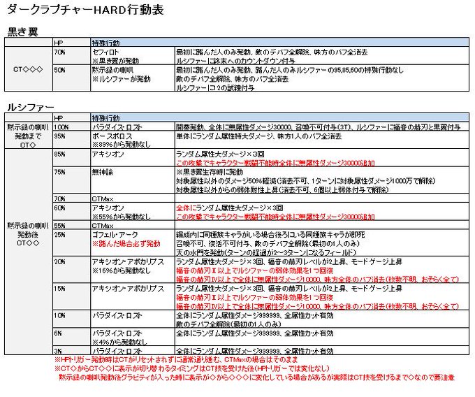 グラブル ルシファーhlを野良共闘でクリアしたので実際に使った編成紹介と実戦レポート Tkグランのグラブル攻略日記