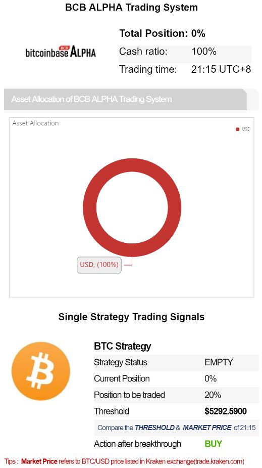 BitcoinbaseN's tweet photo. BitcoinBase Daily Investment Guide (Mar/02/2019) released! 
Download:
android:https://t.co/akIHSnZ7xK 
ios:https://t.co/pqYDCWJjYH    
                     
#cryptocurrency #Blockchain #bitcoin #ETHEREUM #Litecoin #Ripple #EOS #BitcoinBase #fintech #digitalcurrency #digitalmoney https://t.co/9zcLQcK5CB