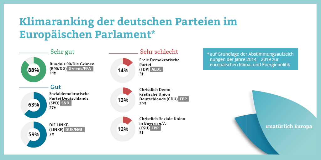 DNR_EUnews tweet picture