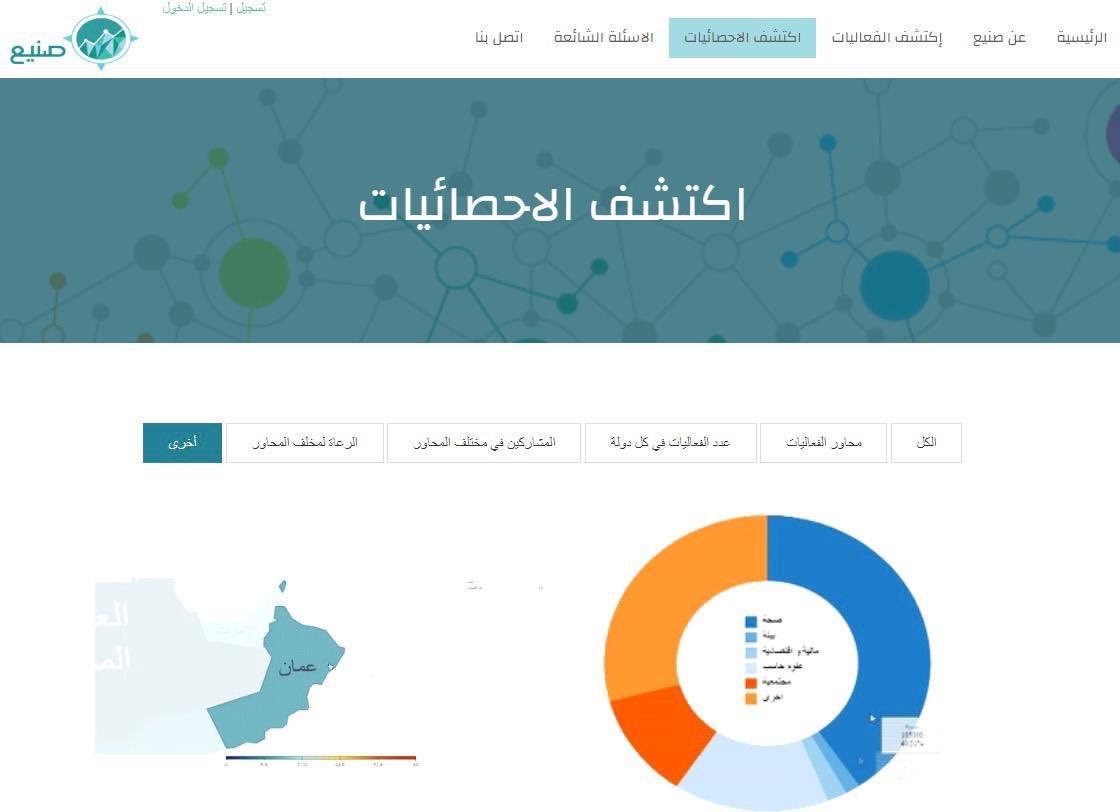 ei_ksu's tweet photo. المشروع (٣)
صَنيع  Saneaa

منصة تفاعلية تهتم بجمع البيانات وتحليلها و عرضها بطريقة متقدمة باستخدام صور وأشكال احترافية.

للمزيد: https://t.co/xotZCAVRTx
@_Saneaa
@imalharkan 
#جامعة_الملك_سعود 
#خُطى_الاستثمار_المعرفي_وريادة_الاعمال    

#Demo_Day
#يوم_عرض_المشاريع https://t.co/FWHyYyjKfx