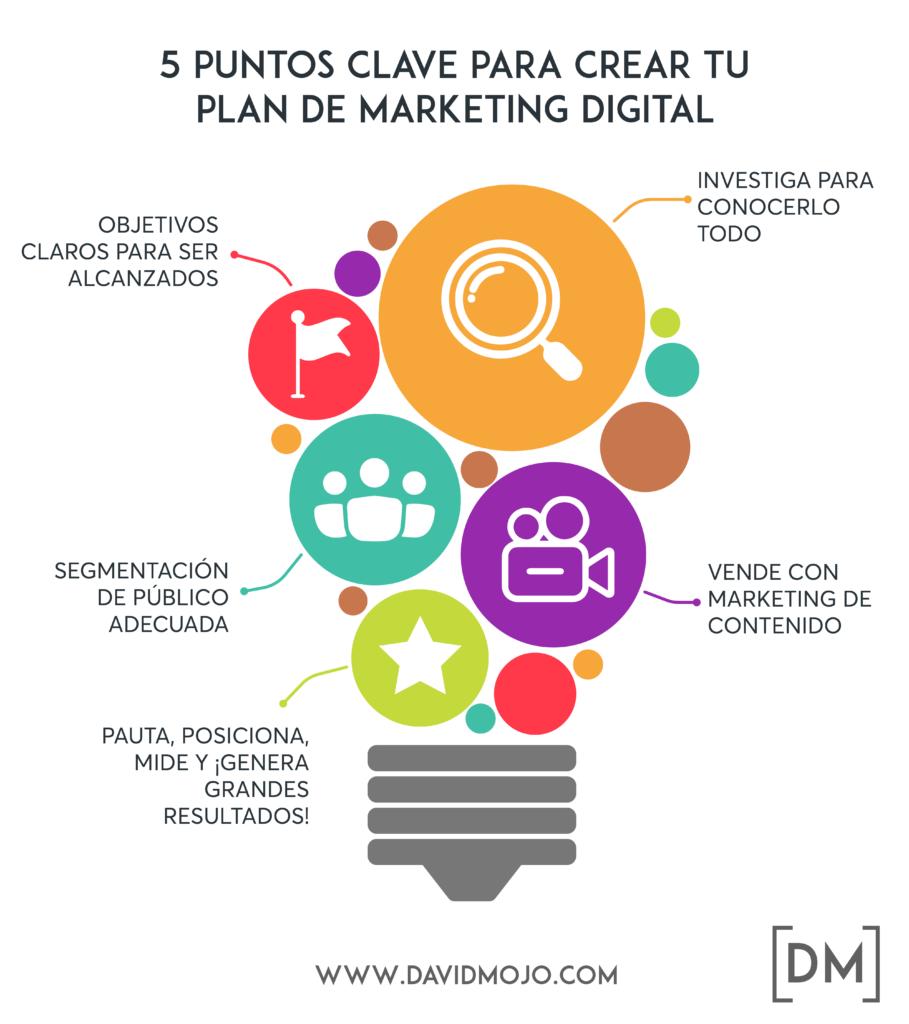 MissAmpel's tweet photo. “El #marketing ya no es cuestión de lo que sabes producir, sino de qué historias sabes contar”.

Hoy os dejamos cinco consejos para crear tu plan de marketing digital ⬇️
#planmarketingdigital #infografia #consejos https://t.co/oAHKSsZYol